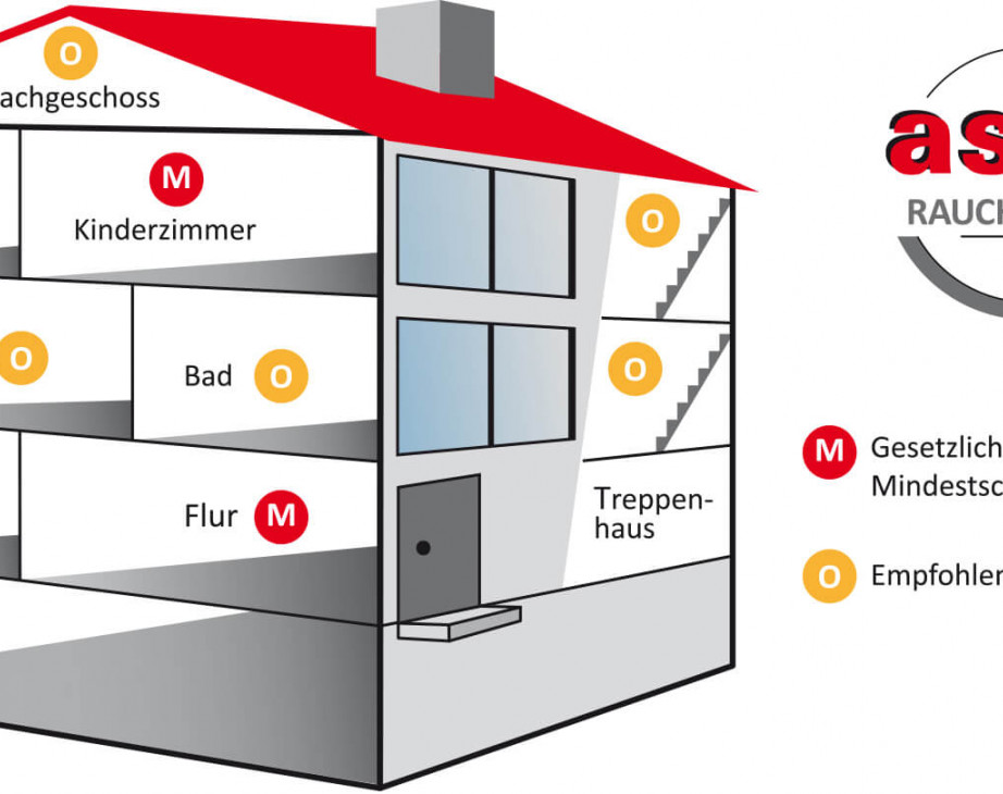asko Rauchmelderverteilung